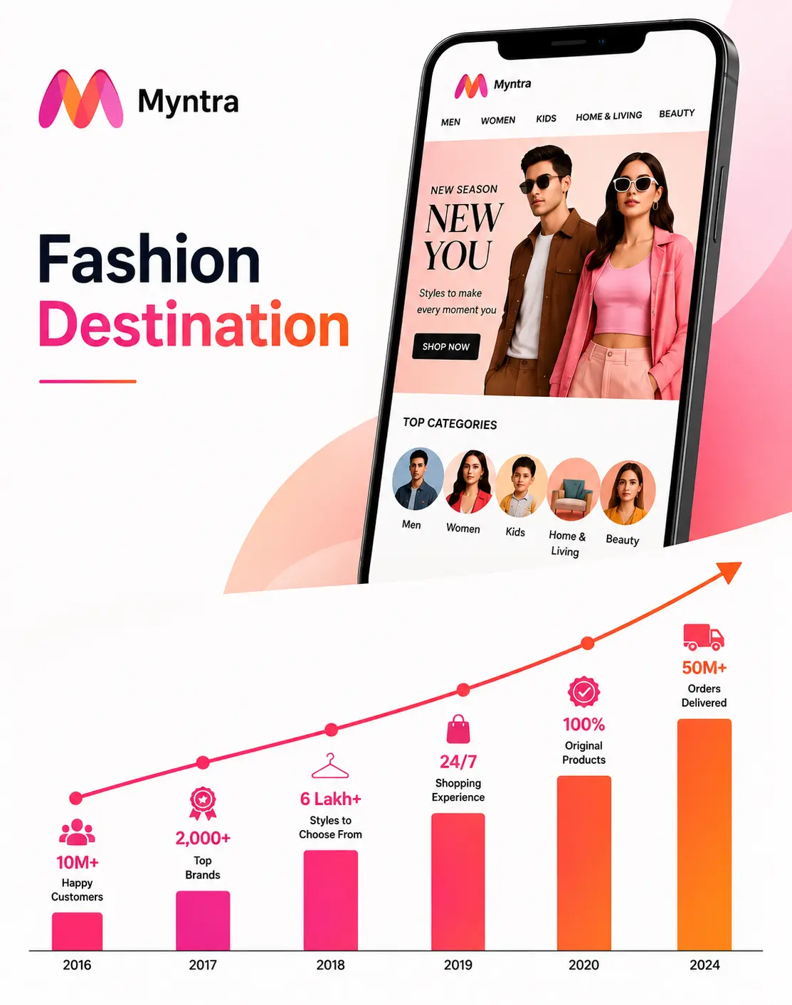 Myntra Management
